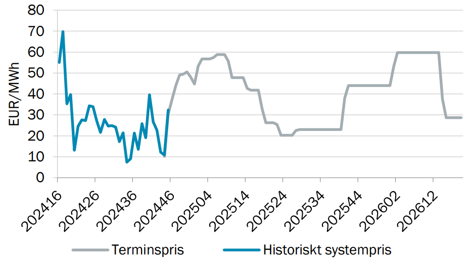 Systempris V.45 2024