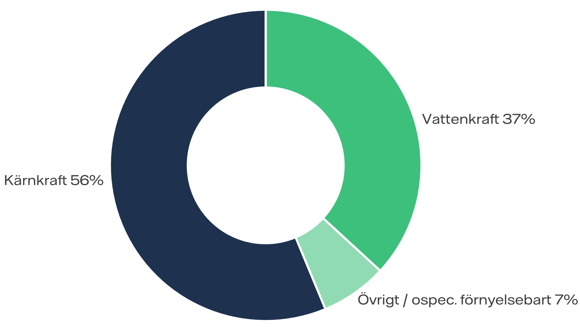 VB Energi - Elens ursprung 2023