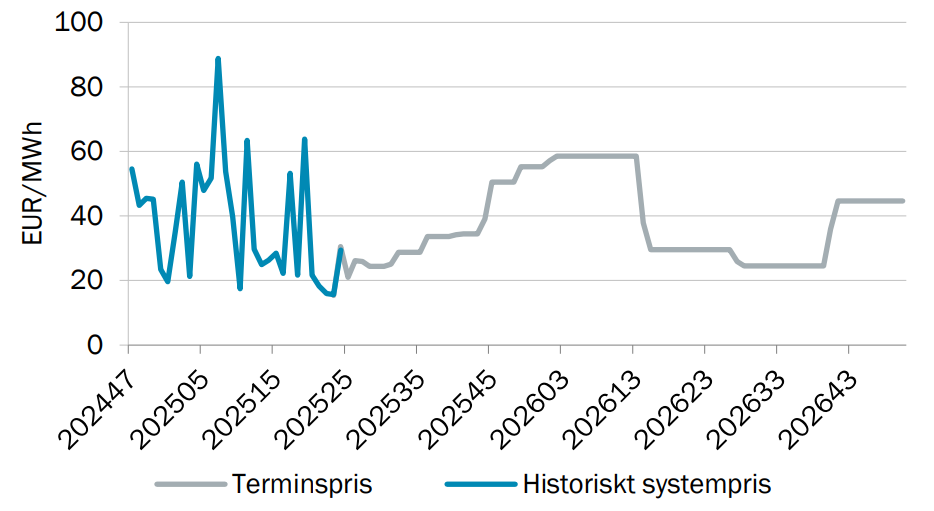 Elpris (Systempris) V.24 2025 Elpris (Systempris) V.24 2025